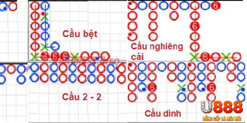 123bb đăng nhập roulette khuyến mãi